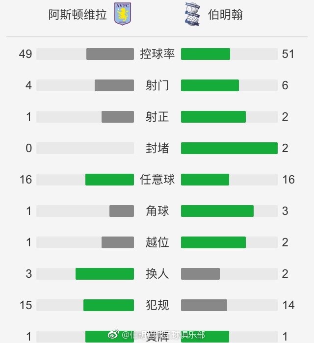 北京时间23:00，英超第17轮，曼城主场迎战水晶宫。